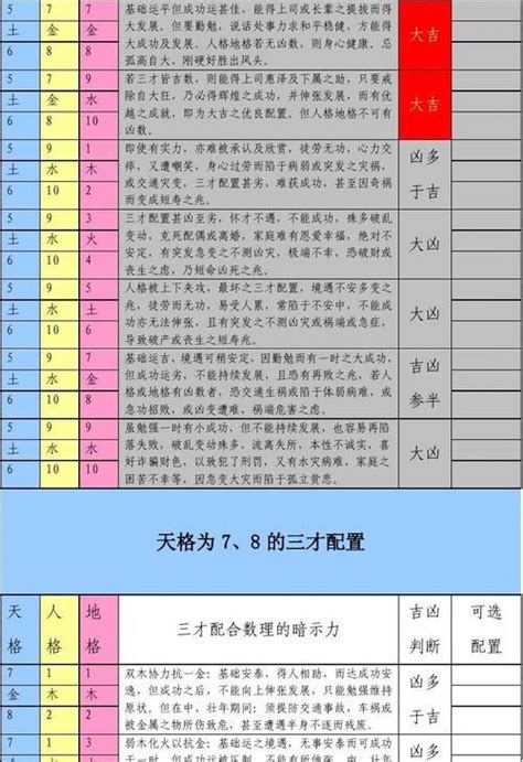 金土土三才|三才配置吉凶表,三才配置吉凶详解